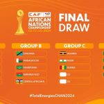 Nigeria drawn in tough group for 2024 CHAN