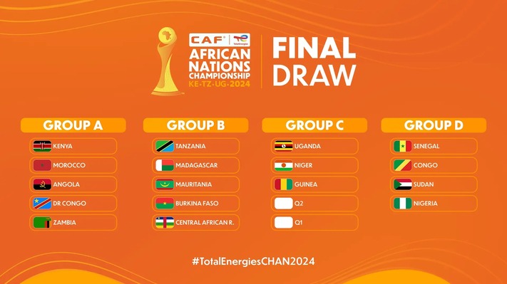 Nigeria drawn in tough group for 2024 CHAN