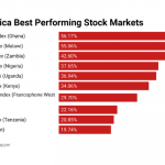 African stock markets