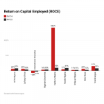 Capital investments in Nigeria