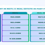 Investment in real estate