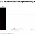 Livestock Feeds Plc