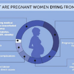 Maternal mortality in Nigeria