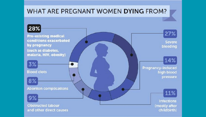 Maternal mortality in Nigeria