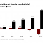 Nestle Nigeria