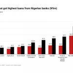 Nigeria’s banking sector