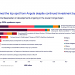 Nigeria's upstream capital expenditure