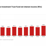 SFS REIT Fund