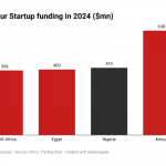 Startup investors in Kenya