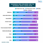 Track your pension balance