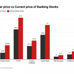 Bank recapitalisation