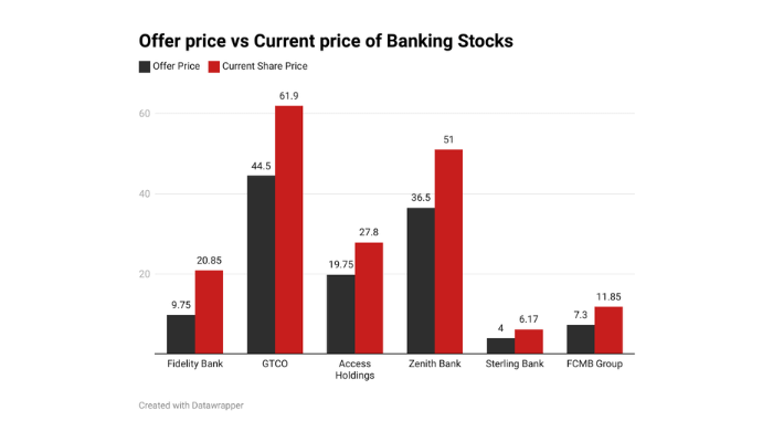 Bank recapitalisation