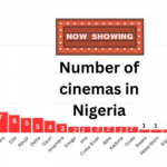 Cinemas in Nigeria