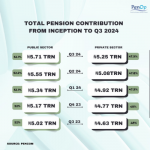 Contributory Pension Scheme