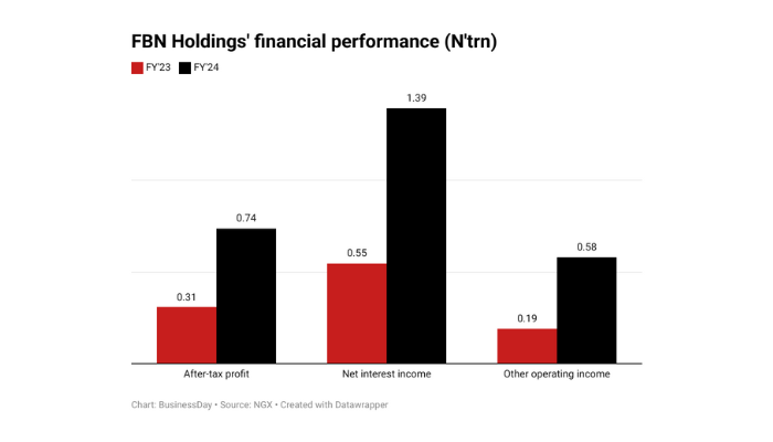 FBN Holdings