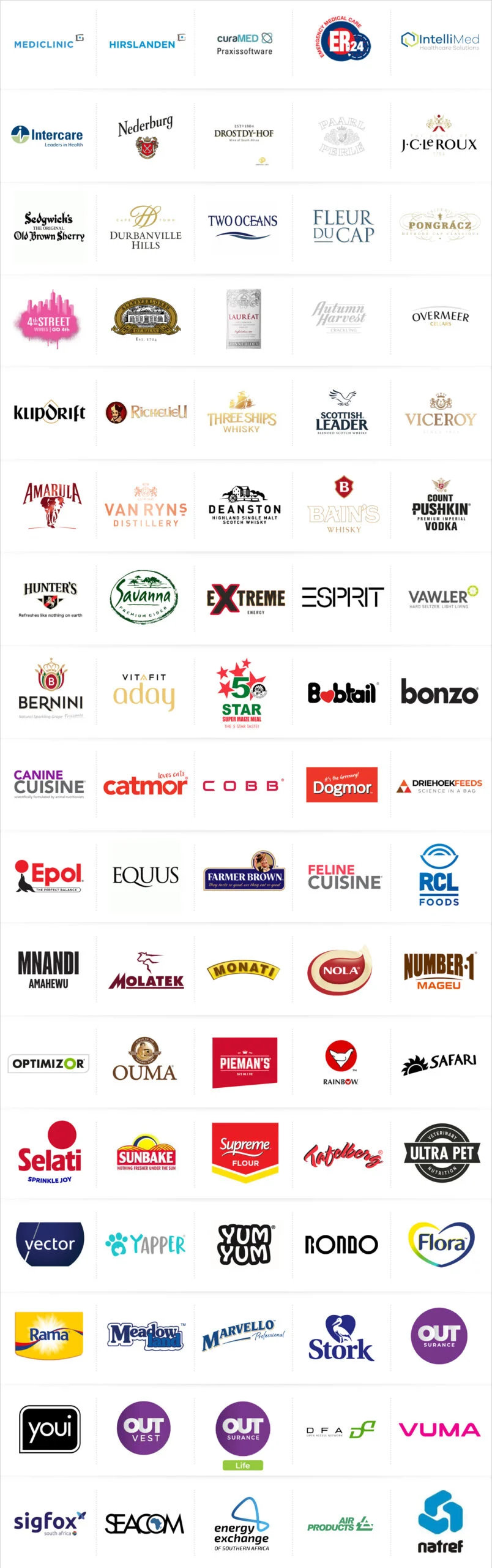 Johann Rupert’s companies 