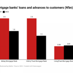 Nigerian mortgage banks