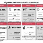 Nigeria’s economic reset
