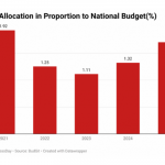 Nigeria’s storage crisis