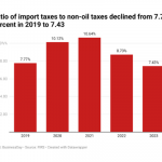 Nigeria's tax reforms