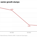 Nigeria’s trade sector