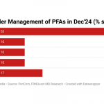 Pension assets