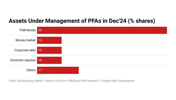 Pension assets