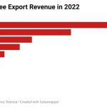 Top 10 coffee-producing countries in Africa
