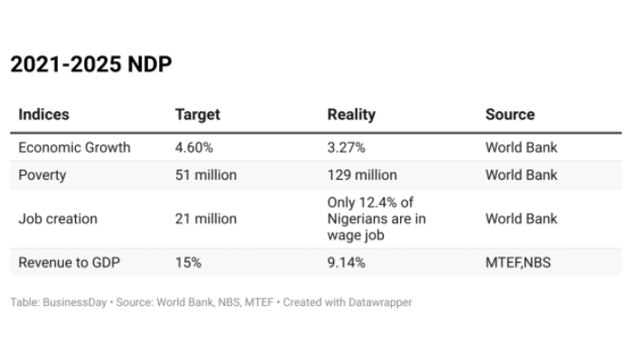 poverty in Nigeria