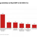 Nigeria’s economy