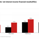 CBN’s rate hike