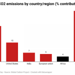 climate crisis in Africa