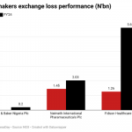 pharmaceutical industries in Nigeria