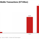 Value of momo