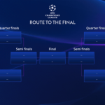 Champions League Round-16 Draw in Full: Liverpool Face PSG, Arsenal Draw PSV