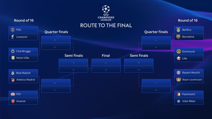Champions League Round-16 Draw in Full: Liverpool Face PSG, Arsenal Draw PSV