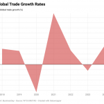 How trade wars threaten Nigeria’s banks and economy