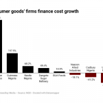 Fast-moving consumer goods firms