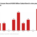 DMO Sukuk bond
