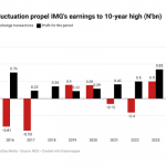 Industrial & Medical Gases