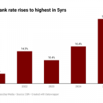 Interbank rate