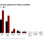 Nigerian consumer goods firms