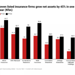 Nigerian insurance firms