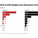 Nigeria's 2025 budget