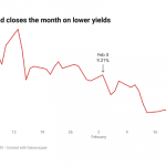 Nigeria's Eurobond market