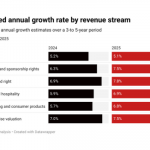 Nigeria’s sports industry