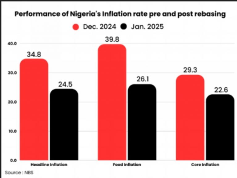 Naira stability 