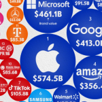 The world’s 10 most valuable brands in 2025
