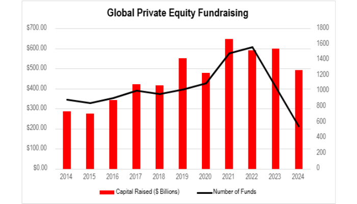 private equity firms
