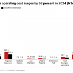 multinationals in Nigeria